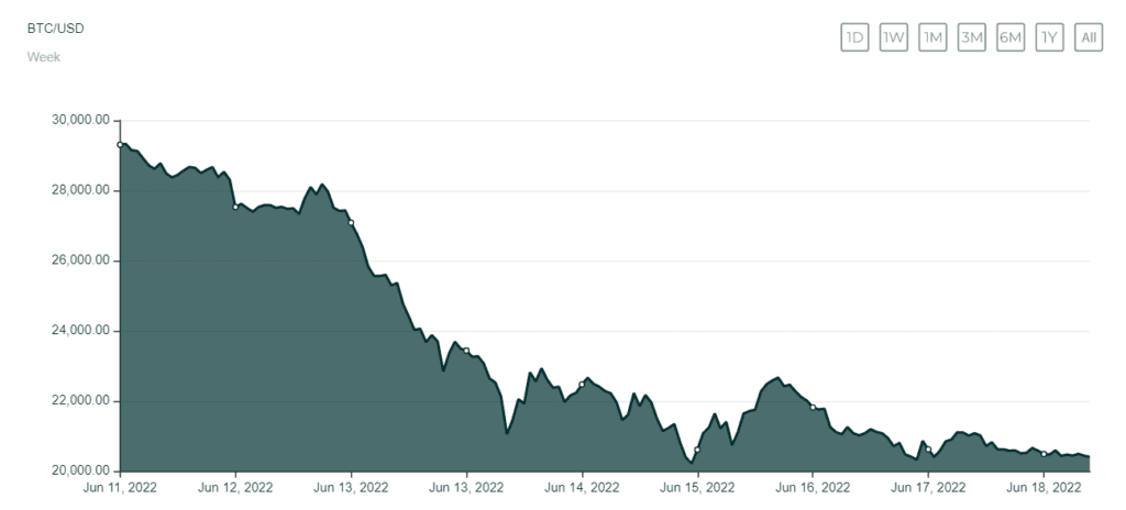 биткойн седмица 24