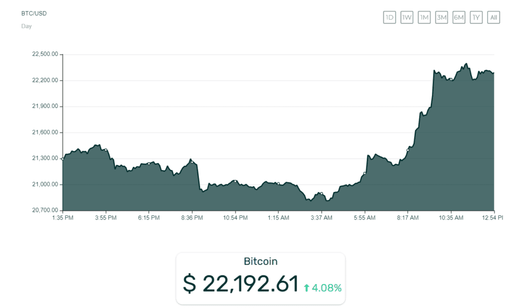 биткойн цена 18.07.2022